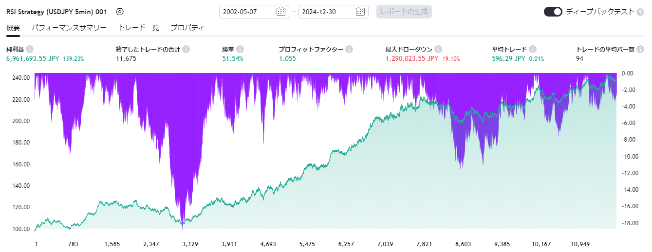 RSI Strategy (USDJPY 5min) Draft